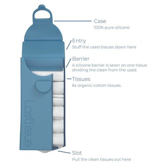 Binnenkant LastTissue blauwe siliconen verpakking, herbruikbaar en met een praktisch ontwerp