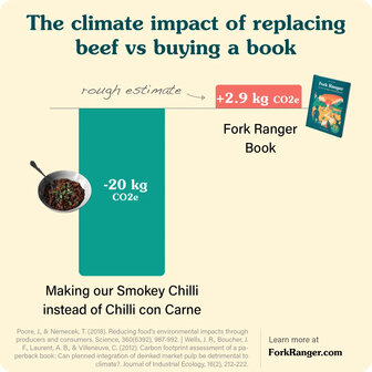 Fork Rangers boek climate impact
