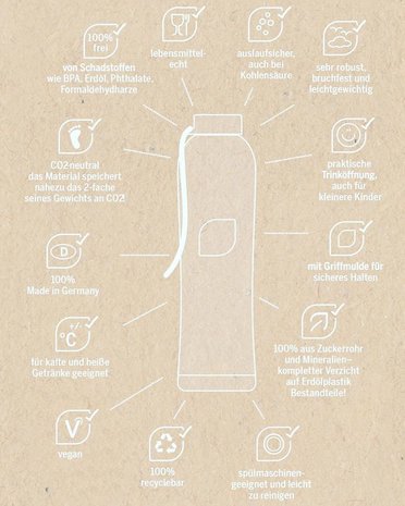 Ajaa bioplastic drinkflessen