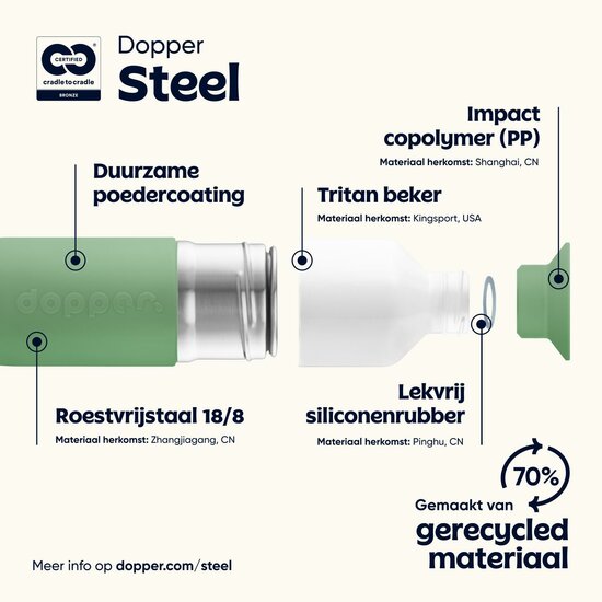 Informatie Dopper Steel 350ml Fresh Green