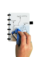 Wissen A6 Correctbook Greenpicnic